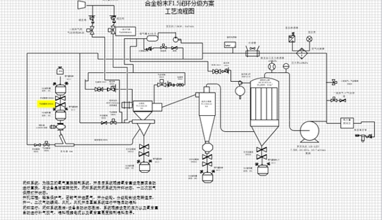 气流分级机工艺流程图