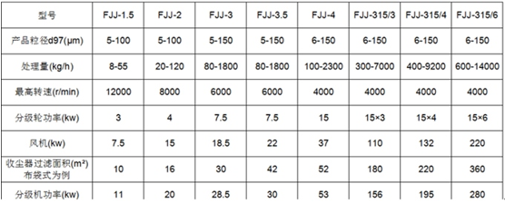 气流分级机技术参数