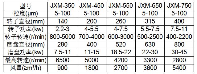 沈飞粉体JXM系列机械磨技术参数.jpg