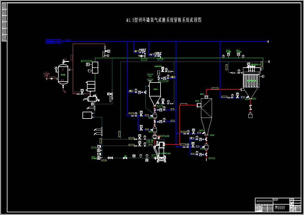 沈飞粉体QLM-1.5型气流粉碎机工艺流程图.jpg