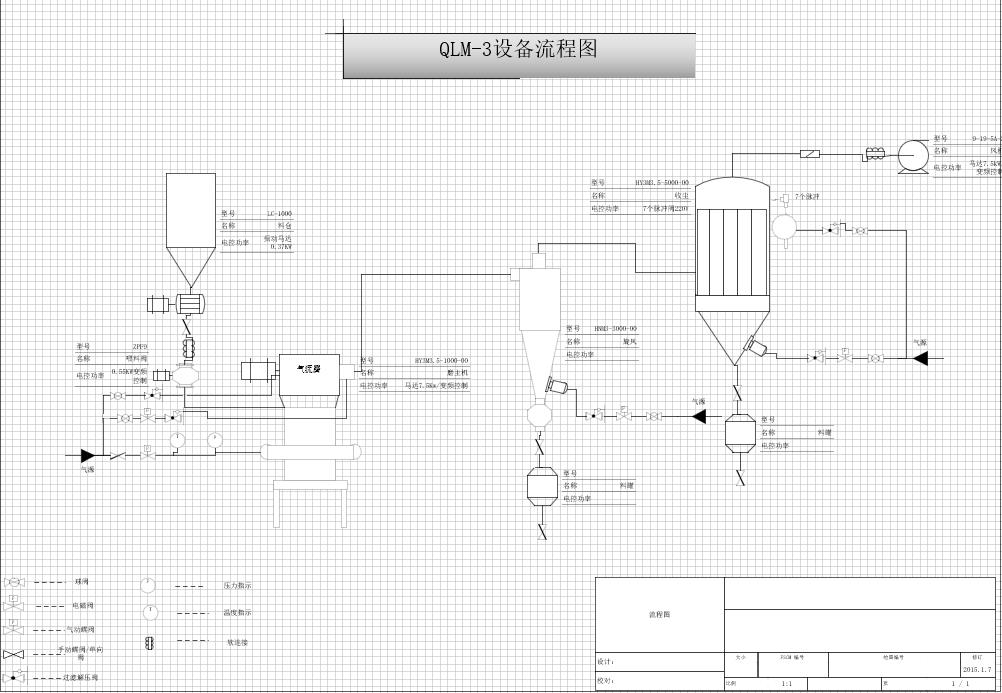 沈飞粉体QLM-3气流粉碎机的工艺流程图