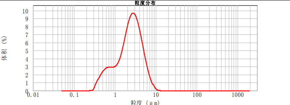 过粉碎-小双峰