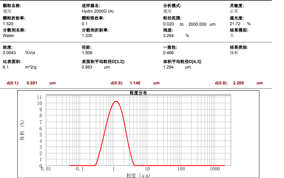 径距1.5